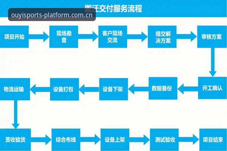 欧亿体育官方手机版安卓端v3.2.1实测：赛事数据中心与入口逻辑的三大变化